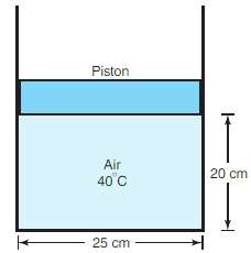 The cylinder shown in Fig. 2.28 contains 0.02 kg of