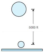 A spherical 24-in.-diameter balloon contains helium at 72°F. What is