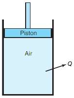 The 4 kg of air, shown in Fig. 3.34, are