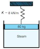 Saturated steam holds the 80-kg, 10-cm-diameter piston such that it