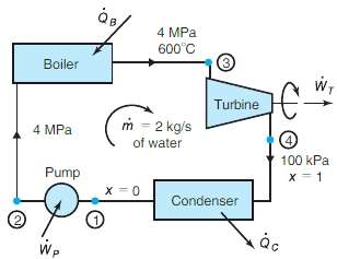 The energy requirement of the boiler of Fig. 4.46 is