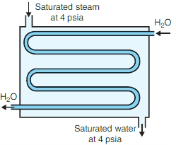 Water enters the condenser (a heat exchanger) shown in Fig.