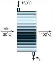 In the sketch of a car radiator in Fig. 4.63,