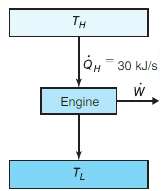 The heat engine of Fig. 5.24 accepts 30 kJ/s of