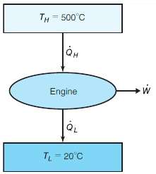 A heat engine is proposed to operate between the two