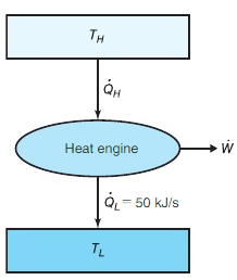 The Carnot engine of Fig. 5.33 operates with an efficiency