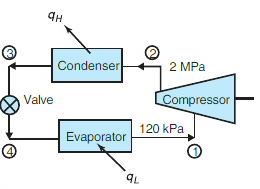 Assume ideal conditions for each component of the refrigeration cycle