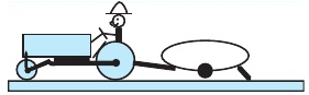 The farmer in Fig. 6.52 inserts nitrogen from a pressurized