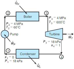 The insulated turbine in the Rankine cycle in Fig. 6.56,