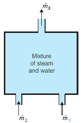 The boiler in a power plant heats water to a