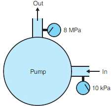 The pump of Fig. 6.60 is used in a power
