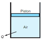 The air in the constant-pressure cylinder of Fig. 6.37 is