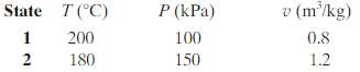 An ideal gas undergoes a process from state 1 to