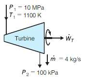 Determine the maximum power produced by the adiabatic turbine of