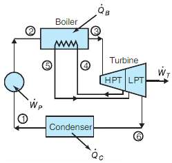 Work Problem 8.24 with the following turbine reheat intercept pressure:
a)