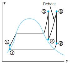 Work Problem 8.28 for the following turbine reheat intercept pressure:
a)