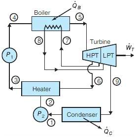 For the ideal power cycle shown in Fig. 8.37, assume