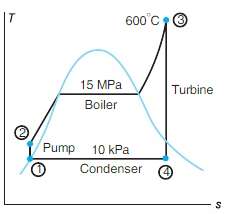 The power produced by the turbine is nearest:
(A) 16 MW
(B)