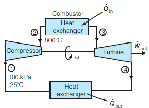 Air enters the gas turbine cycle of Fig. 9.44 at