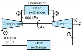 Assume that the efficiencies of the compressor and turbine of
