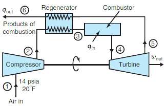 Repeat Problem 9.46 using turbine and compressor efficiencies of 0.85