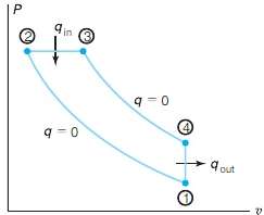 The efficiency of the diesel cycle of Problem 9.4 is
