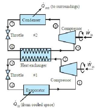 An ideal two-stage cascade refrigeration system shown in Fig 10,