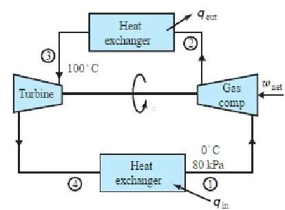 The ideal gas air-conditioning cycle, shown in Fig 10.16, operates