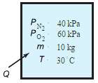 The partial pressures in a mixture of N2 and O2