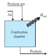 A producer gas, possibly created from coal, is composed of
