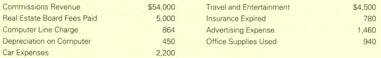 Royston Realty reported the following accounts on its income statement:
Required
1.