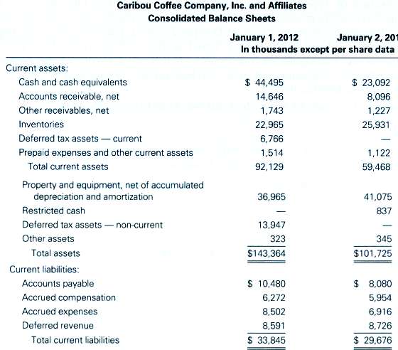 Following is the current assets and current liabilities portion of