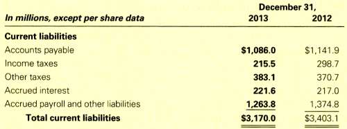 The following items are classified as current liabilities on McDonald's