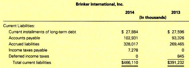 Brinker International operates Chili's, Macaroni Grill, and other restaurant chains.