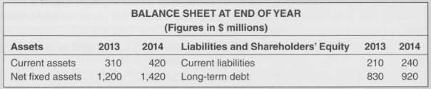 Here are the 2013 and 2014 (incomplete) balance sheets for