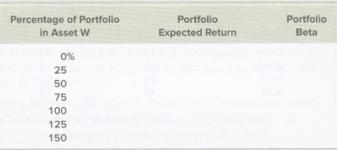 Asset W has an expected return of 11.4 percent and