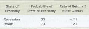 Based on the following information, calculate the expected return.