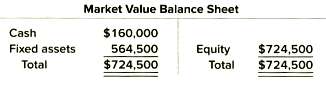 The balance sheet for Throwing Copper, Inc., is shown here