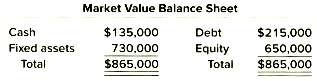 The market value balance sheet for Tidwell Manufacturing is shown