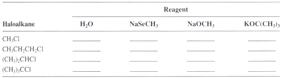 Indicate the major mechanism(s) (simply specify SN2, SN1, E2, or
