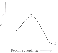 Match each of the following transformations to the correct reaction