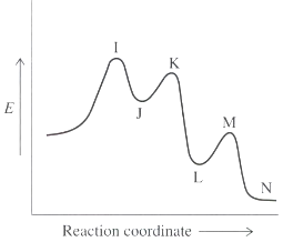 Match each of the following transformations to the correct reaction
