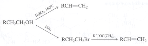 Compare the following methods of alkene synthesis from a general