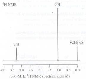 1H NMR spectra for two haloalkanes are shown below. Propose