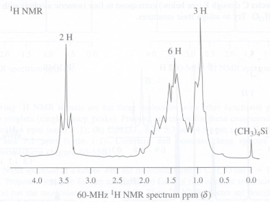 The 1H NMR spectrum of 1-chloropentane is shown at 60