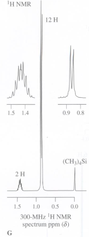 The 1H NMR spectrum of 1-chloropentane is shown at 60