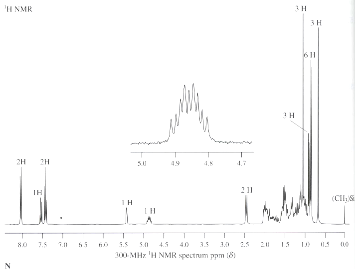 The 1H NMR spectrum of cholesteryl benzoate is shown as