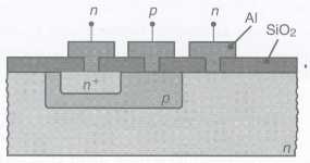 The accompanying figure shows the cross section of a simple