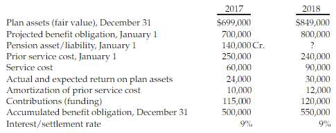 Gordon Company sponsors a defined benefit pension plan. The following