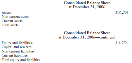 A. Construct the balance sheet similar to a balance sheet